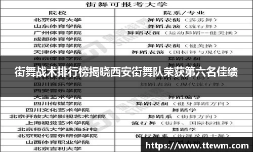街舞战术排行榜揭晓西安街舞队荣获第六名佳绩