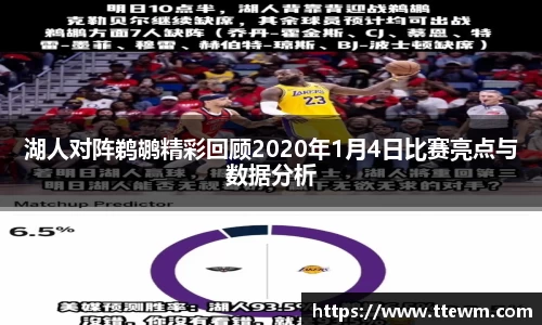 湖人对阵鹈鹕精彩回顾2020年1月4日比赛亮点与数据分析